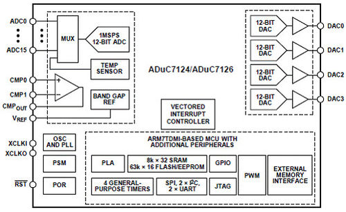 Latest company news about Method of Design Programmable Controller Control System